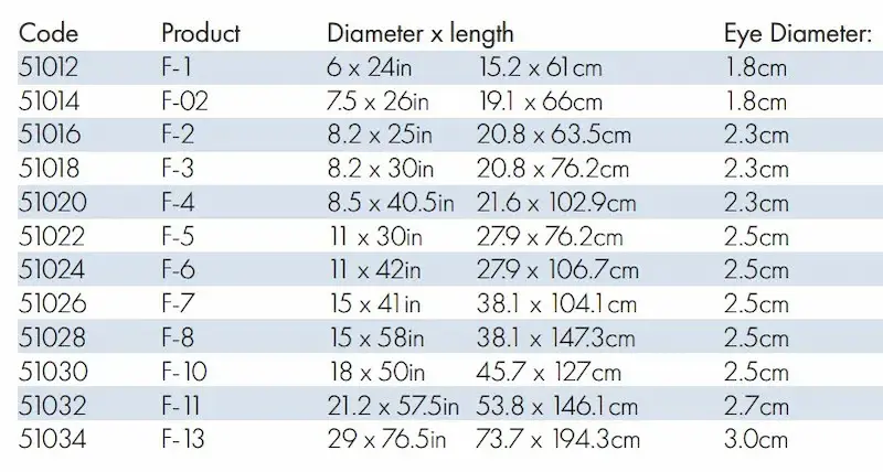 Polyform F Series Fender